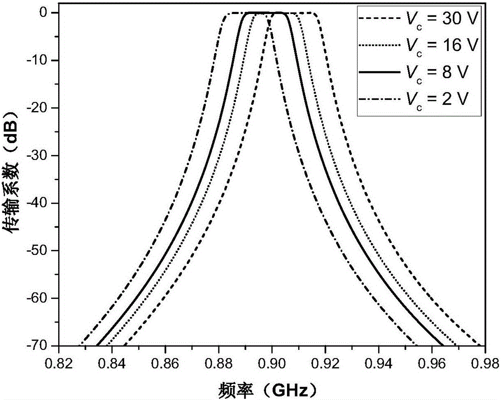 Adjustable and reconfigurable band-pass filter