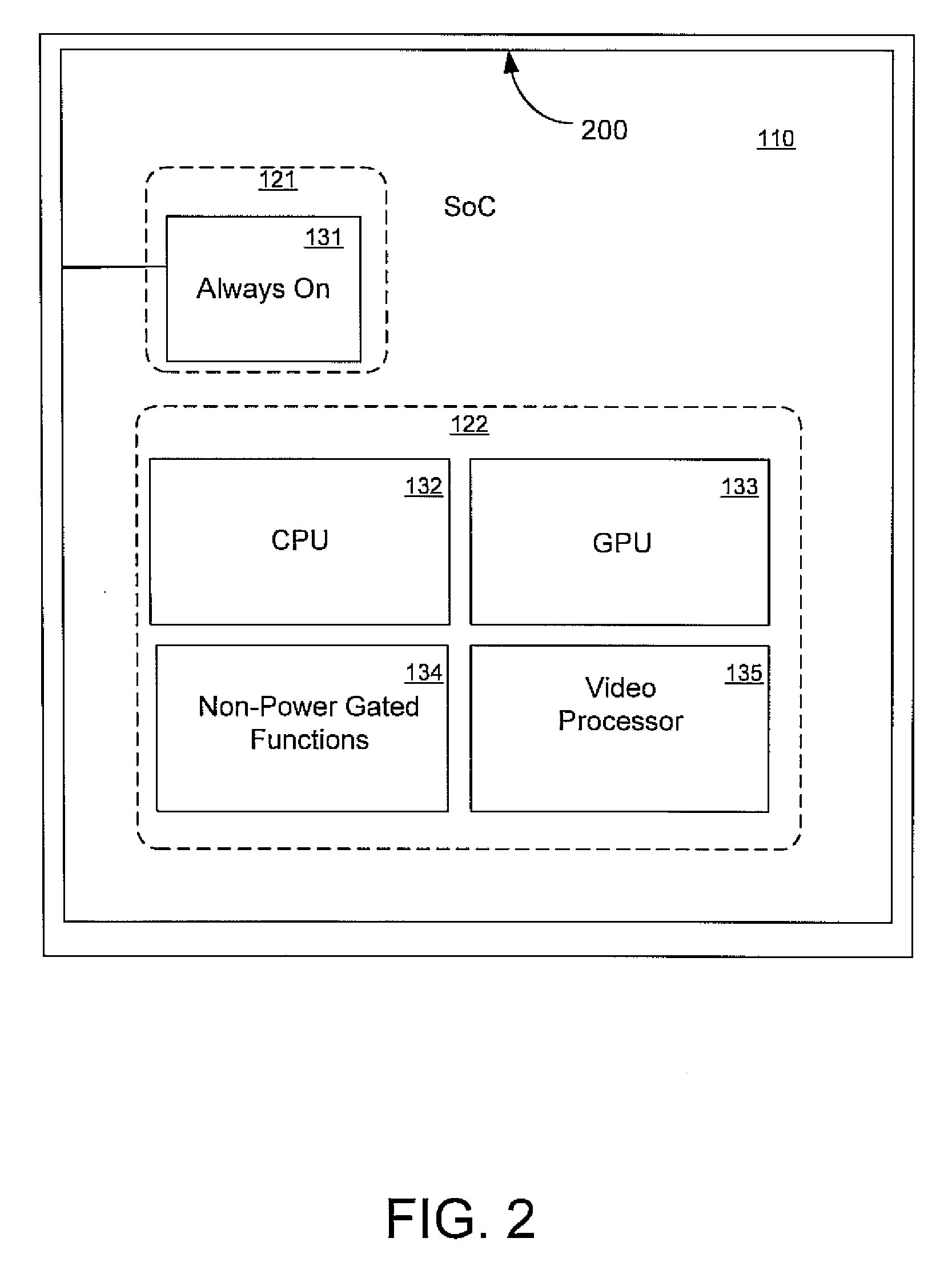 Powered ring to maintain io independent of the core of an integrated circuit device