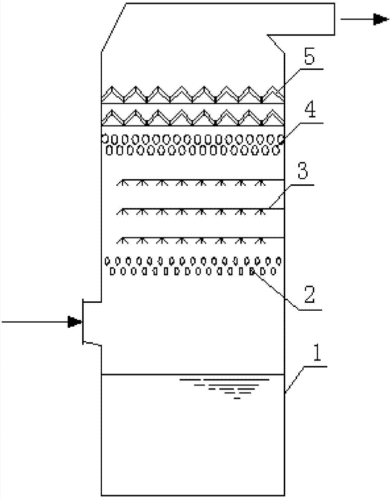 Desulfuration demisting integrated absorption tower