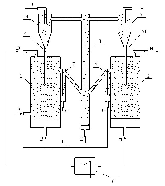 Device and method for producing hydrogen through coal gasification