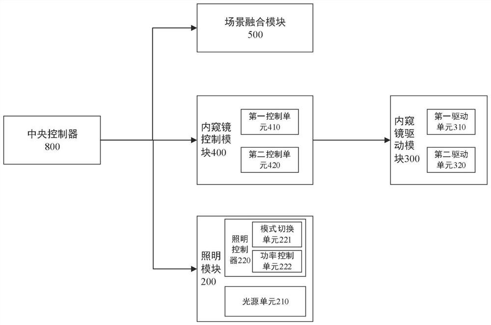 Fluorescent endoscope system, control method, and storage medium