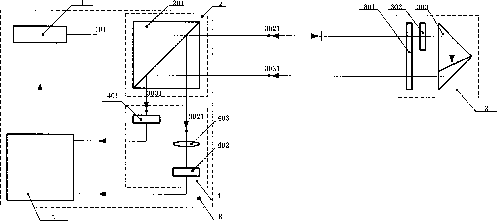 Laser multiple degree-of-freedom measuring system and method