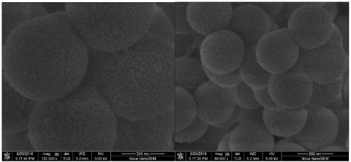 sio2@ag ​​core-shell structure composite conductive particles and preparation method thereof