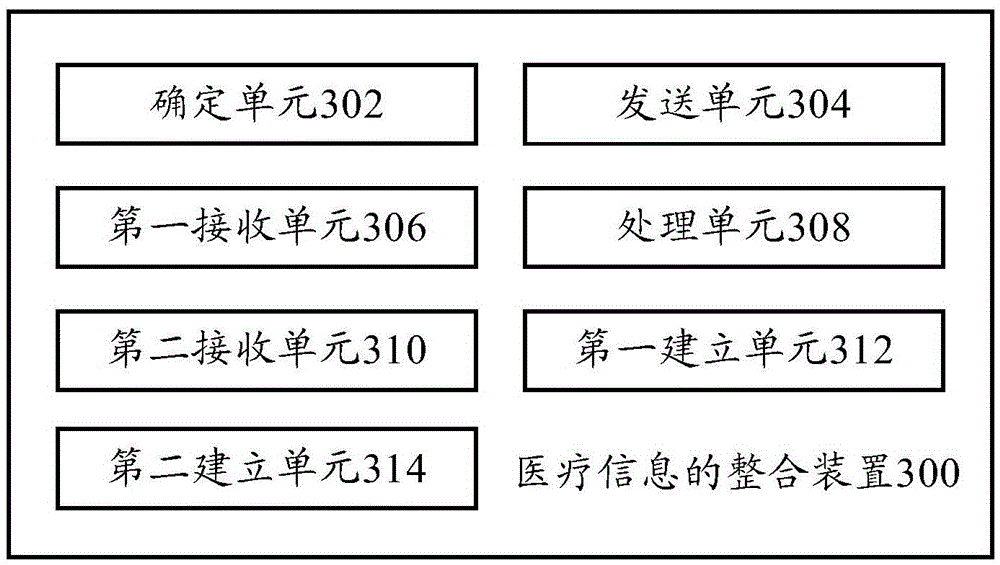 Medical information integration method and integration apparatus