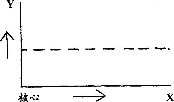 Process for producing stereospecific polymers