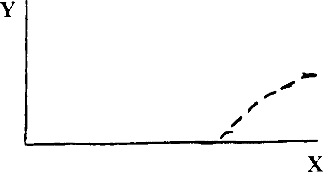 Process for producing stereospecific polymers