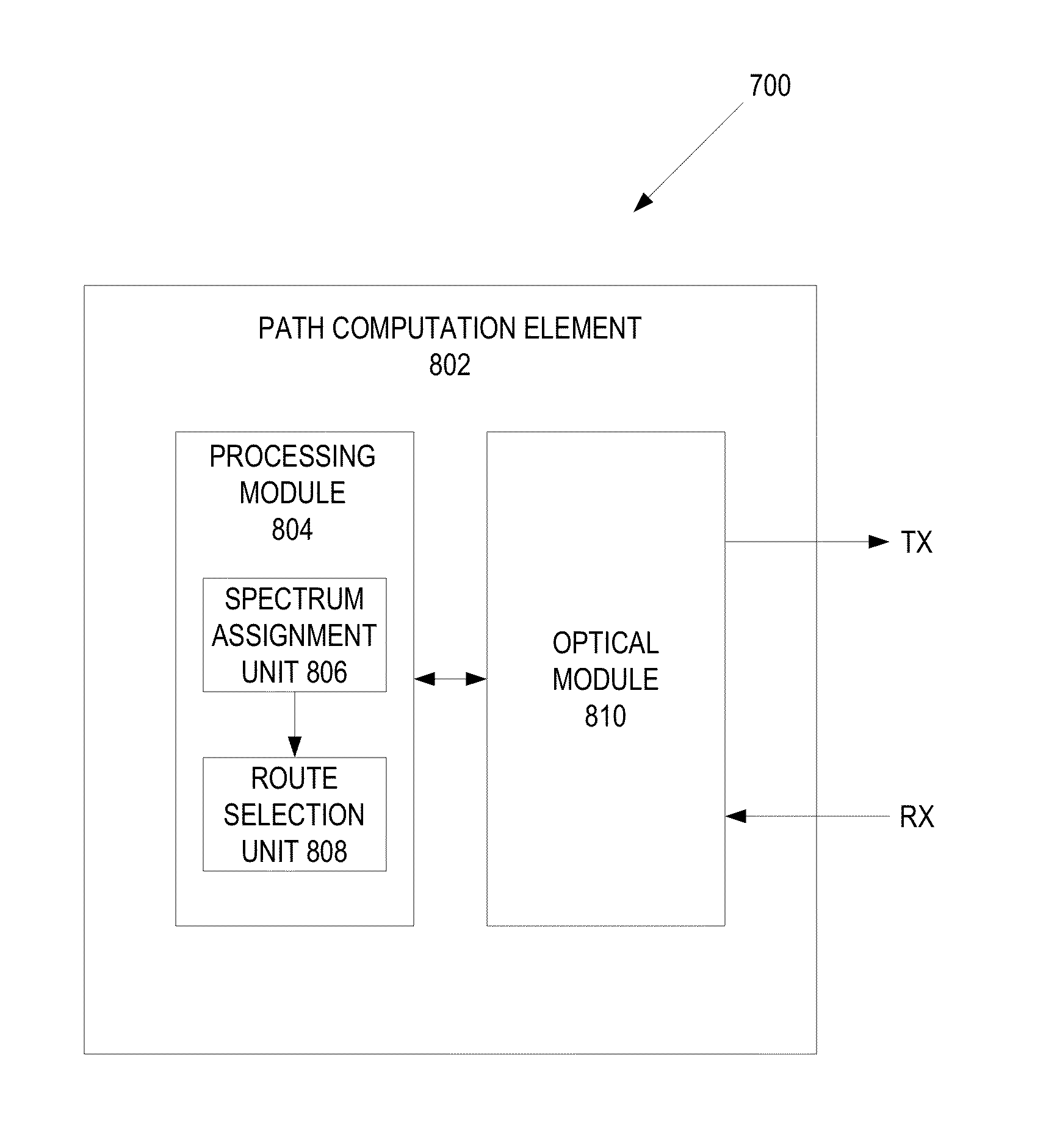 Method for routing and spectrum assignment