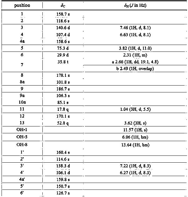 Application of rykonic acid h derived from Penicillium oxalicum in the preparation of anti-human esophageal cancer drugs