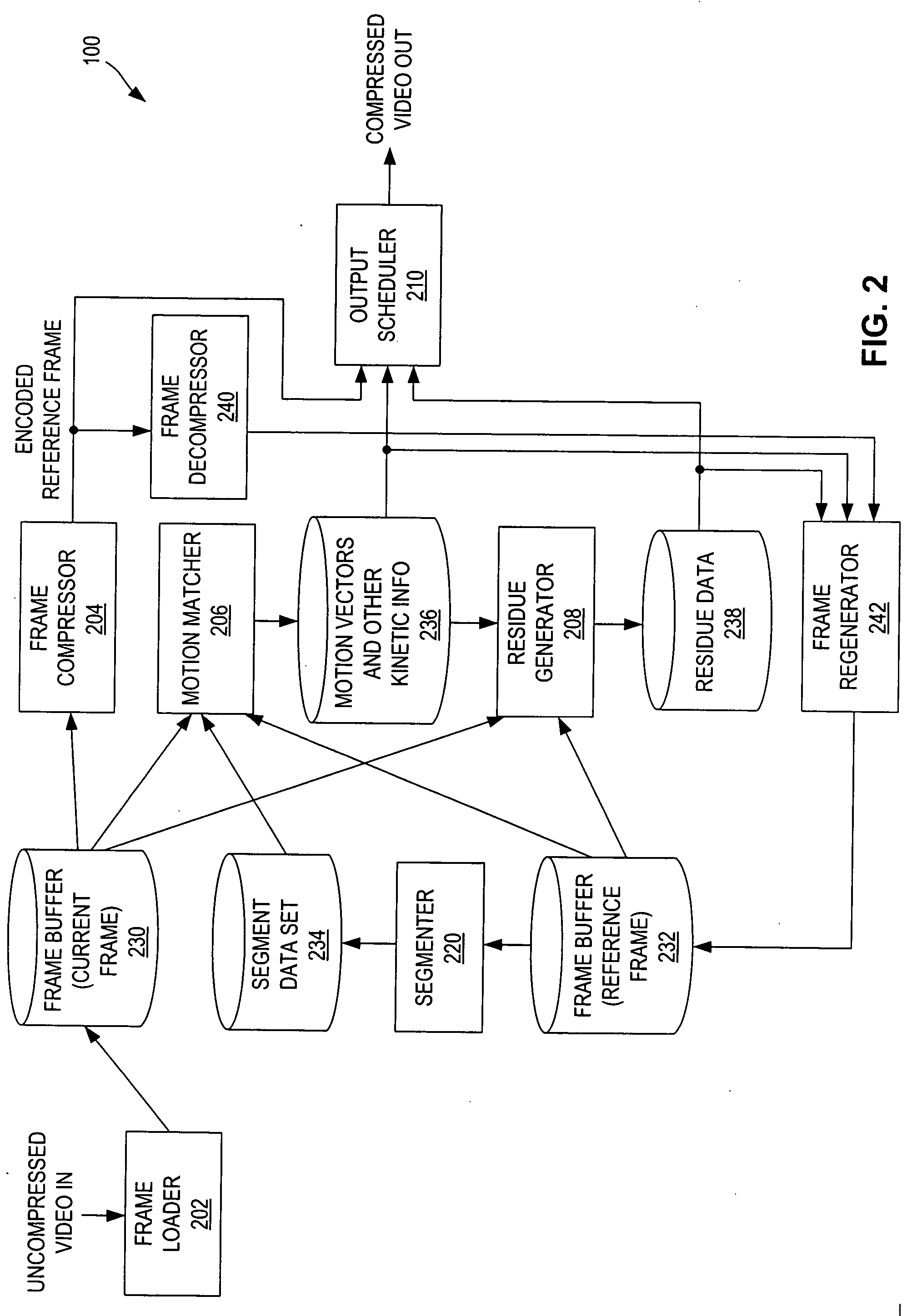 Segment-based encoding system using residue coding by basis function coefficients