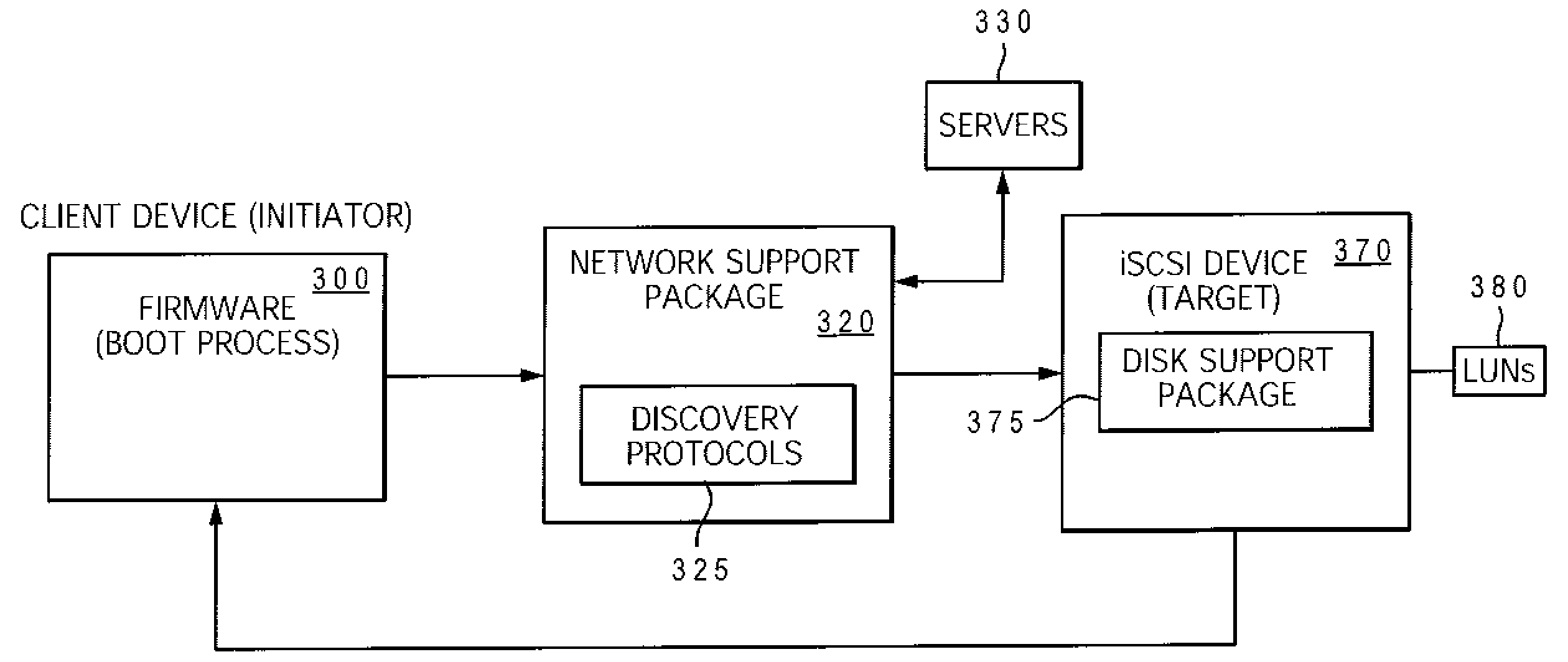 Method to Enable Firmware to Boot a System from an ISCSI Device