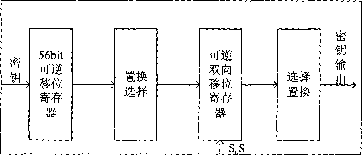 Method for designing key unit of DES encryption system based on reversible logical gate