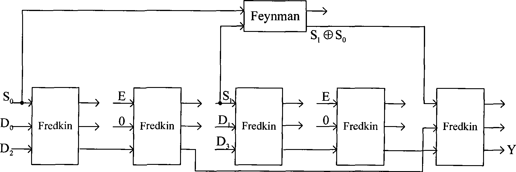 Method for designing key unit of DES encryption system based on reversible logical gate