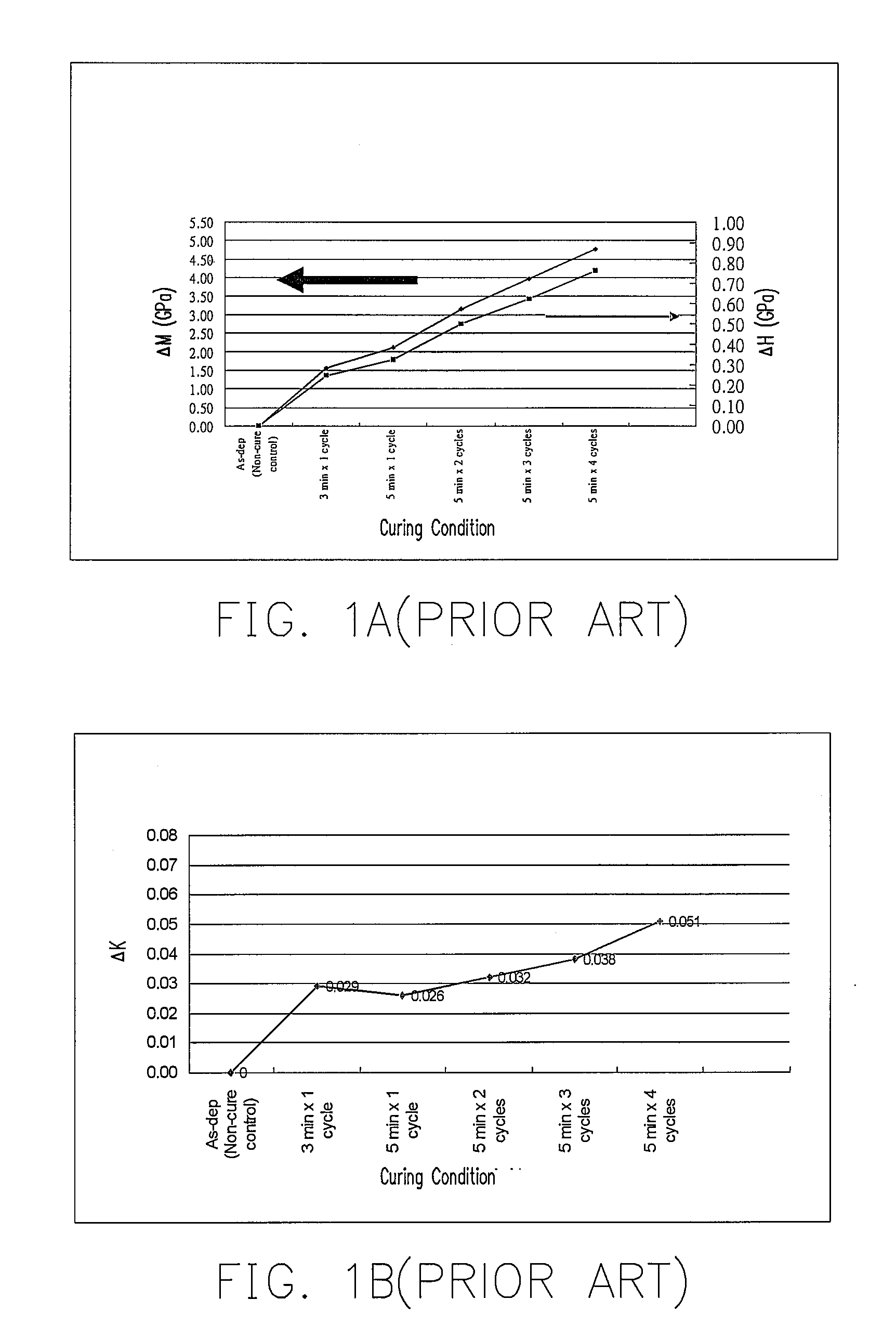 Method of fabricating interconnect structure