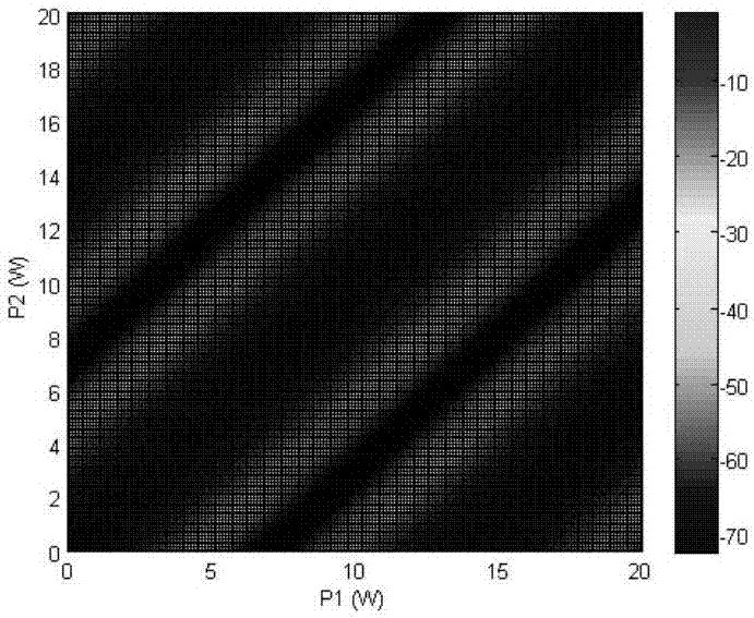 All-optical logic gate