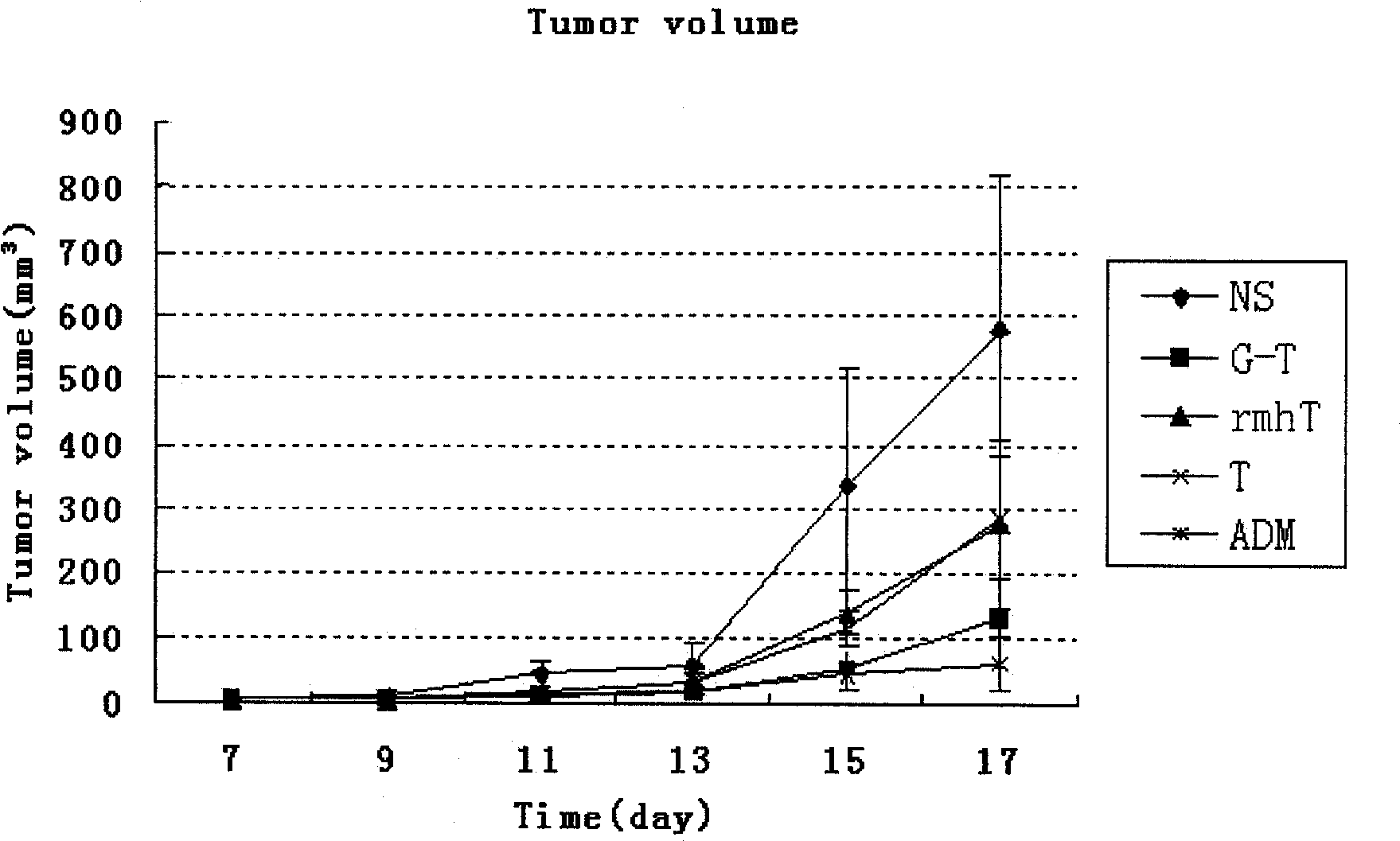 Fusion protein of tumor vascular targeted peptide and novel tumor necrosis factor