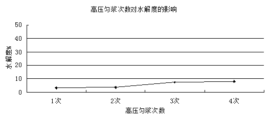 Method for preparing glutamic acid fermentation medium