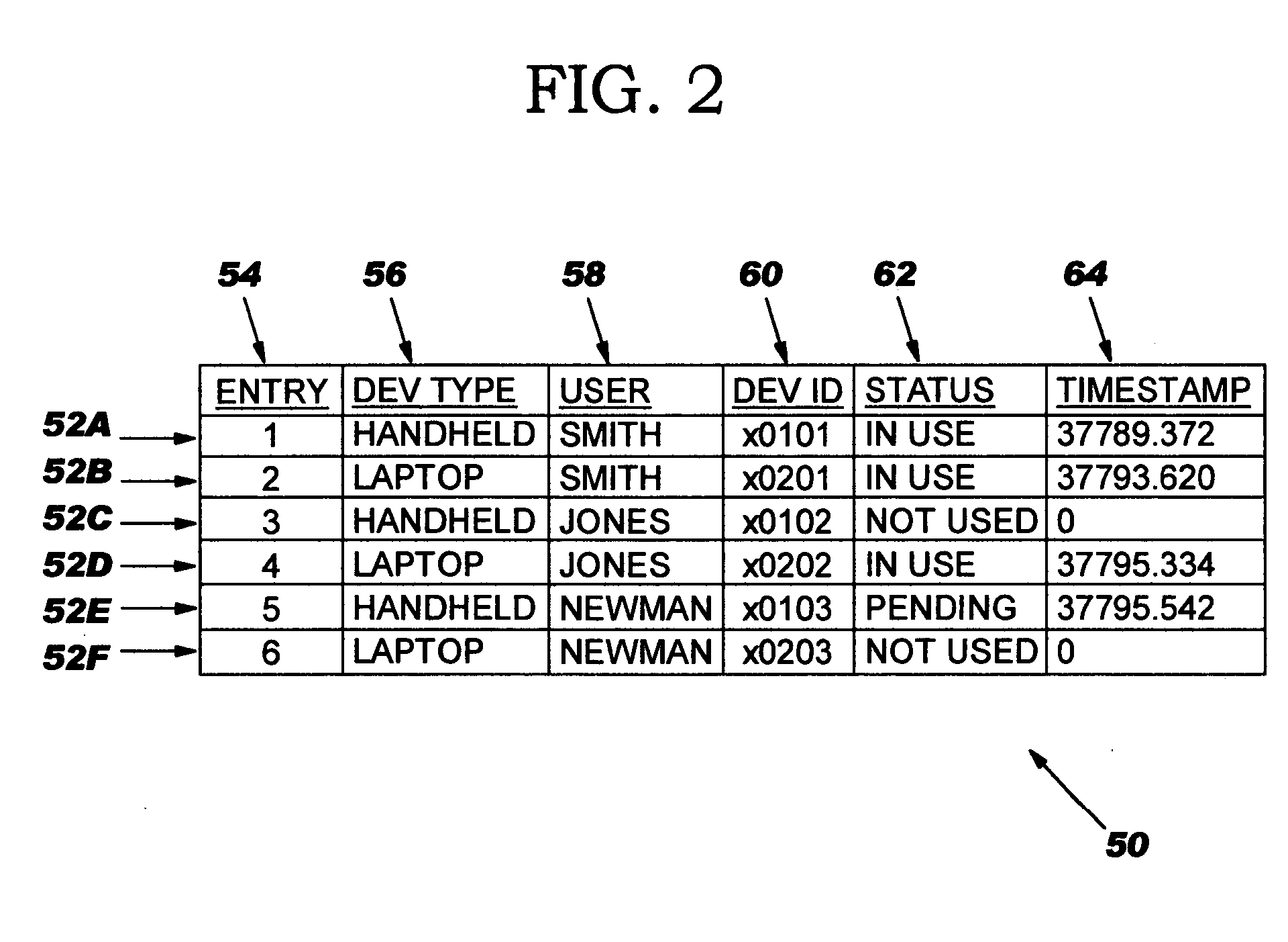 Method, system, and program product fo rmanaging device identifiers