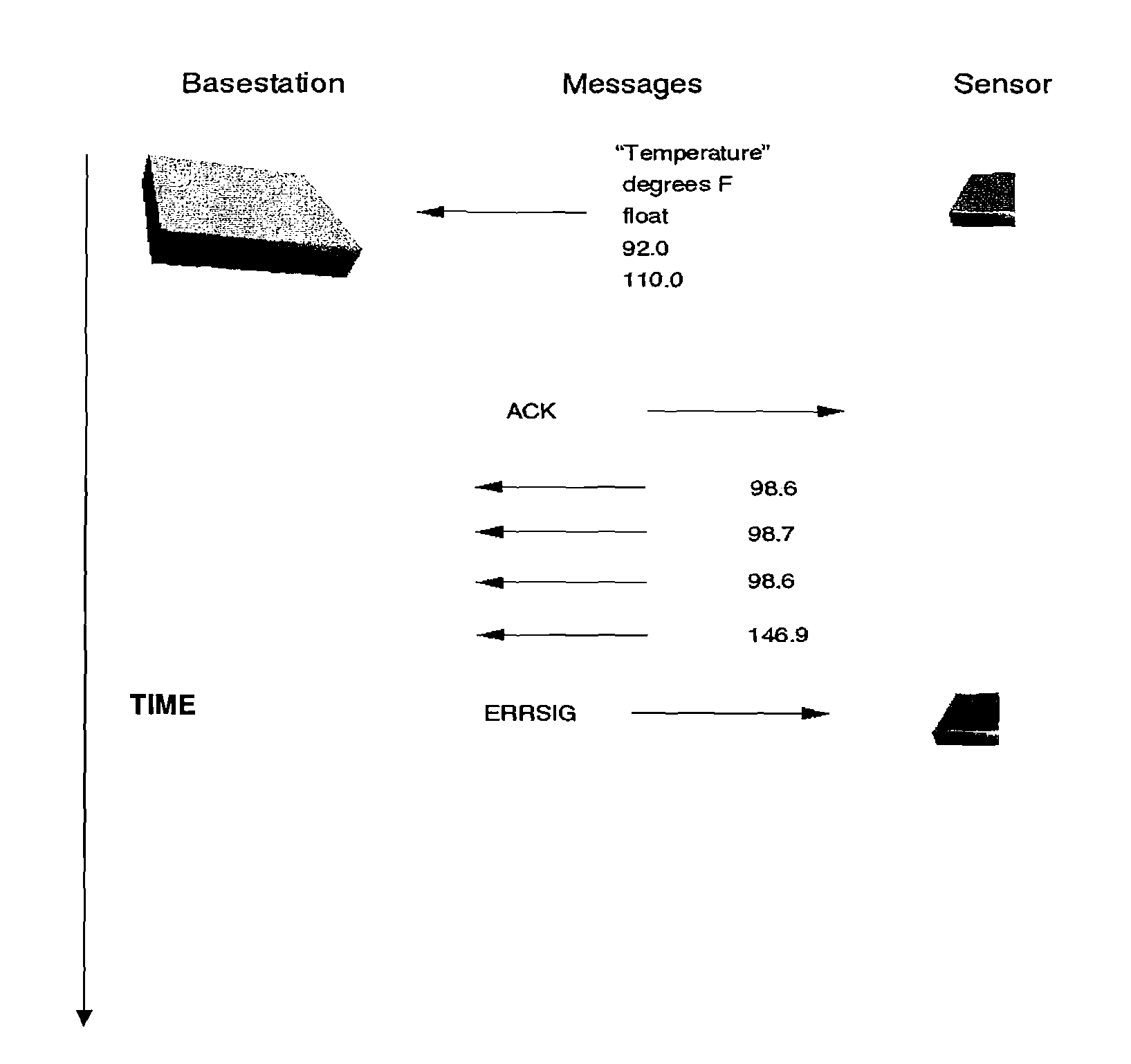 Method and mechanism for assisted diagnosis and maintenance of health monitoring system