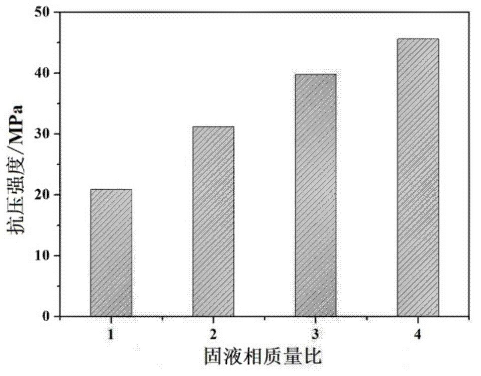 Injectable and degradable bone cement, and preparation method and application thereof