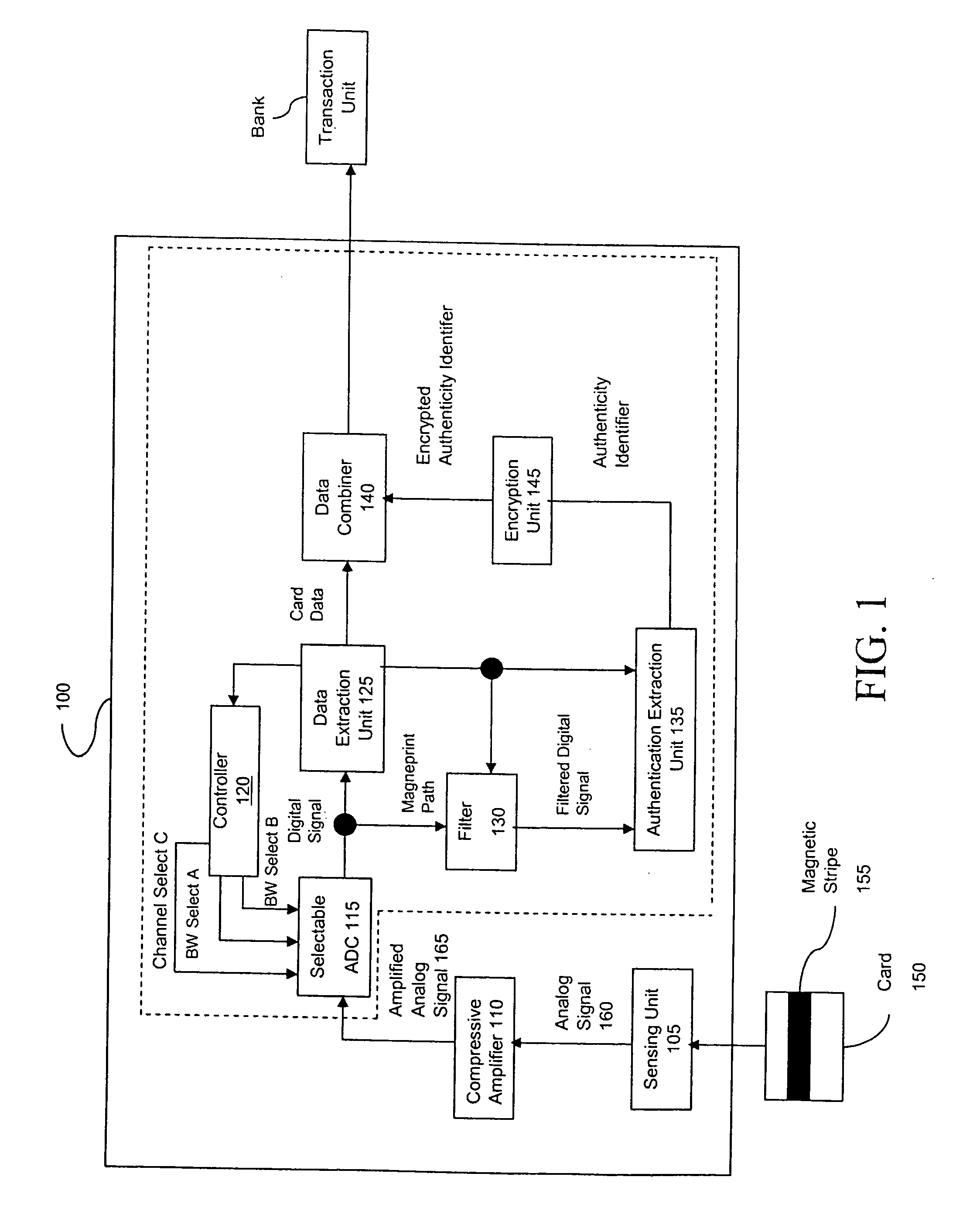 Method and apparatus for authenticating a magnetic fingerprint signal using compressive amplification
