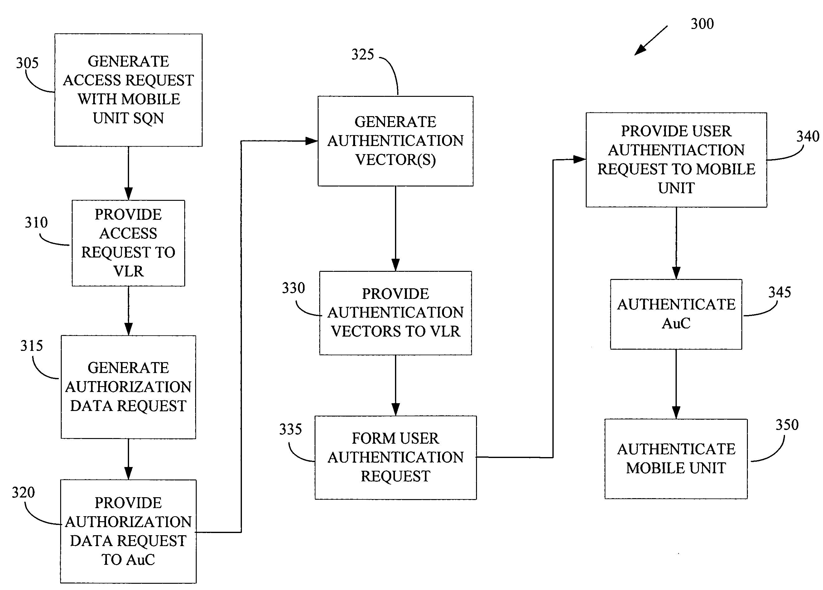 Self-synchronizing authentication and key agreement protocol