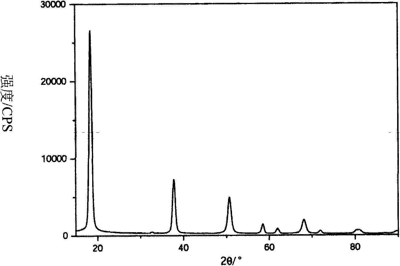 Method for preparing submicron lamellar magnesium hydroxide by intensifying alkali