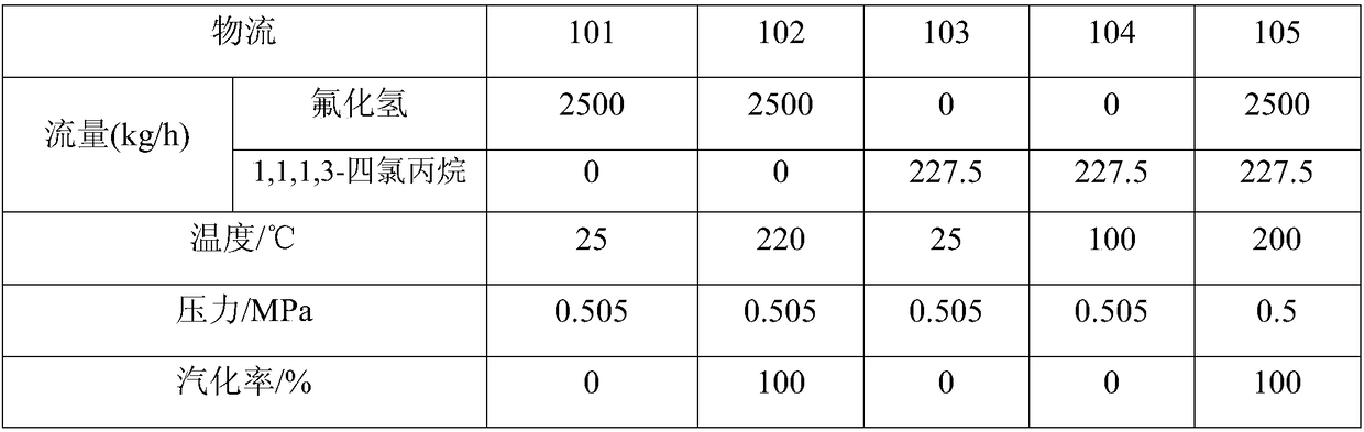 Method for mixing and vaporizing hydrogen fluoride and chlorohydrocarbon