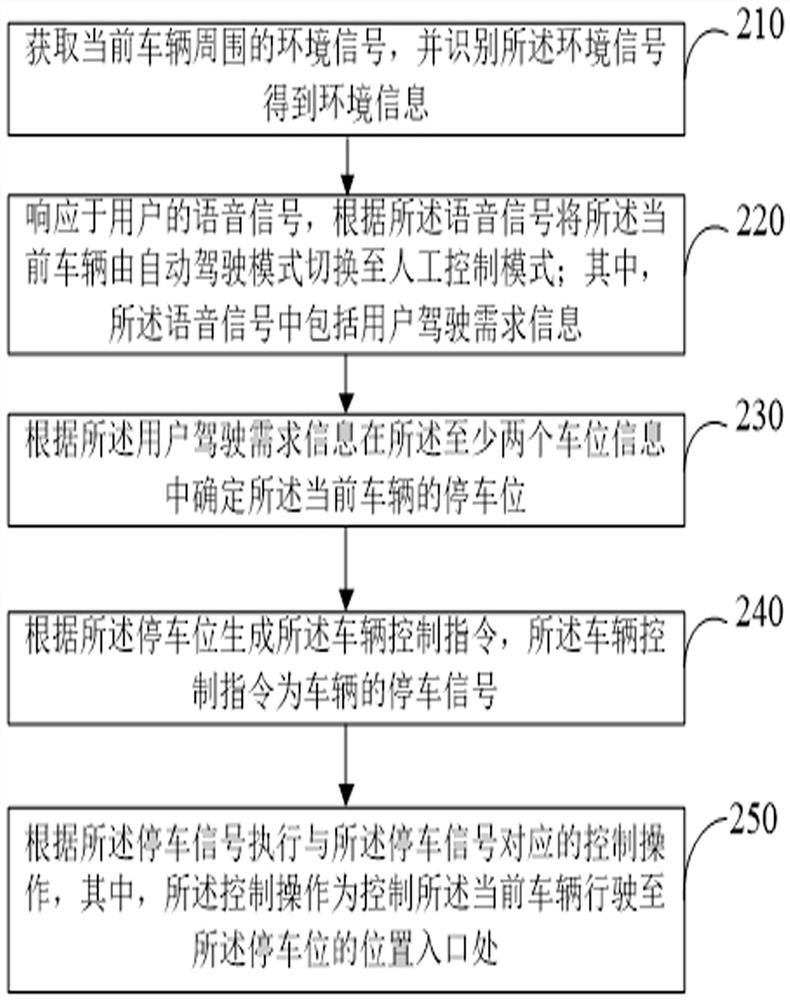 Vehicle control method and device, equipment, storage medium and product