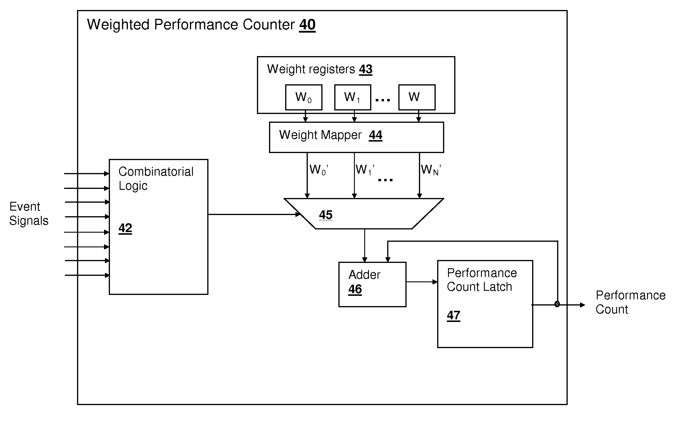 Weighted event counting system and method for processor performance measurements