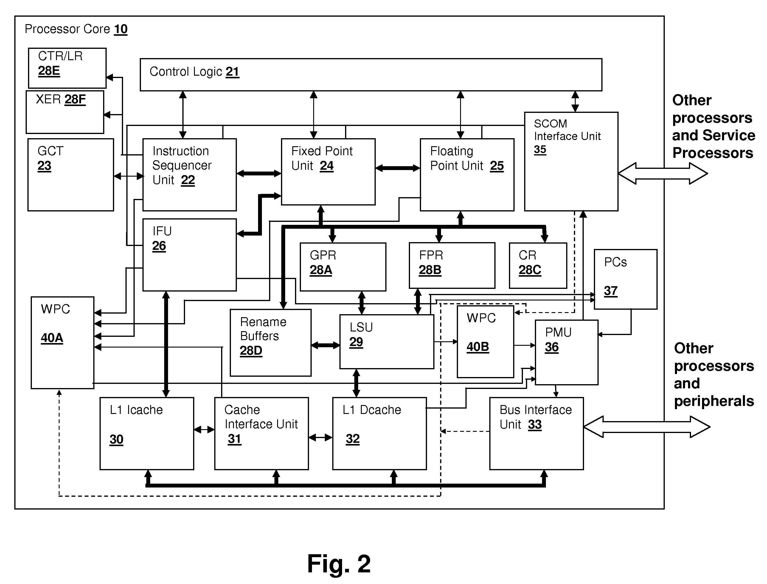 Weighted event counting system and method for processor performance measurements