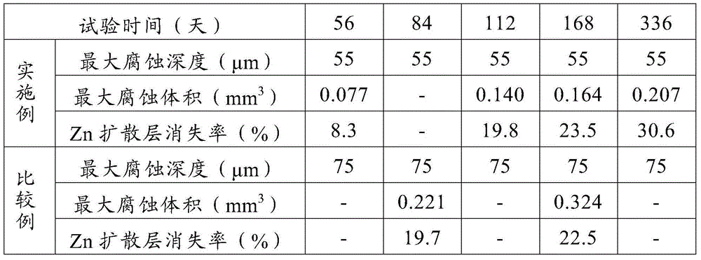 Heat exchanger