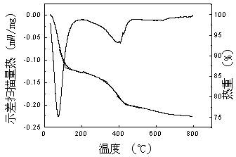 A kind of immobilized ionic liquid catalyst and its application in the preparation of synthetic ester lubricating oil