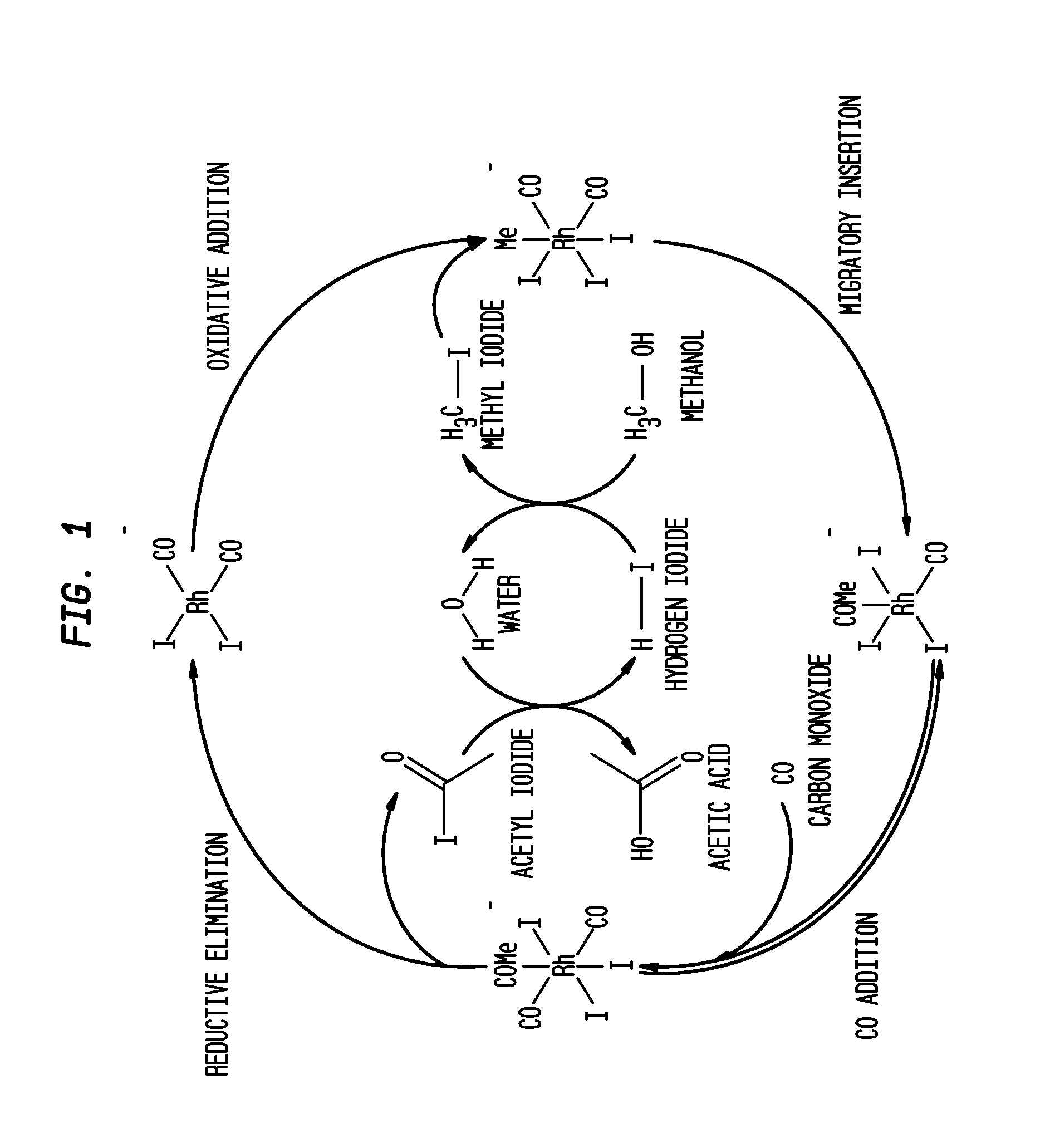 Methanol carbonylation process with rhodium catalyst and a lanthanide metal co-catalyst