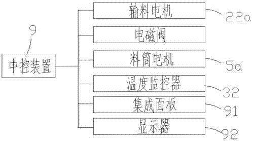 An electromagnetic heating reaction kettle rotary kiln with temperature control and exhaust function