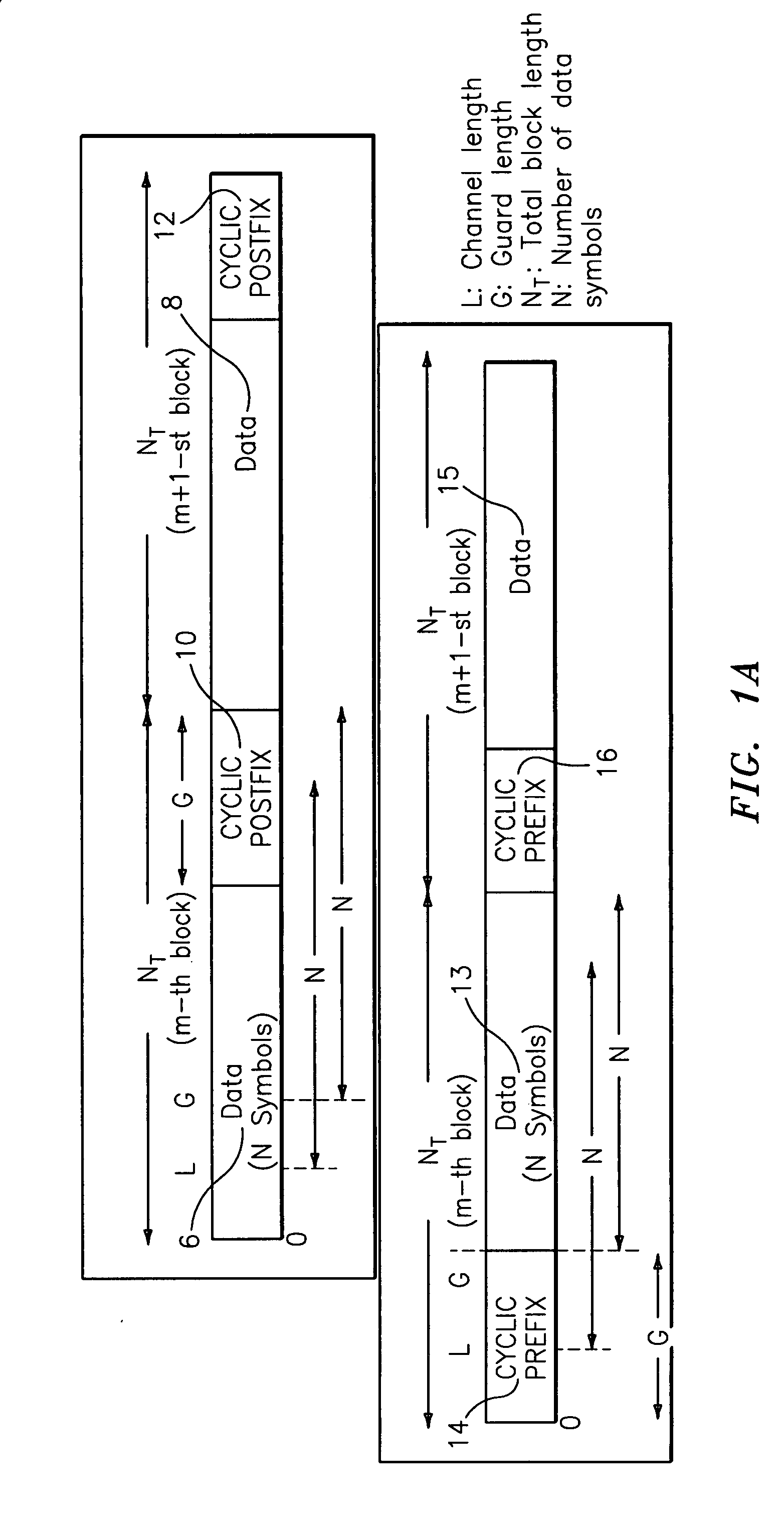 Low complexity method and apparatus to generate a symmetric-periodic continuous phase modulation (CPM) waveform