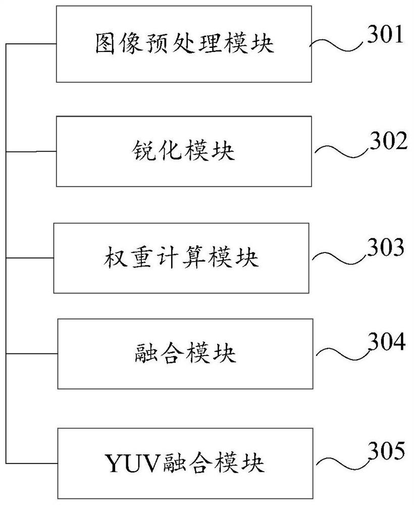 Image fusion method and device