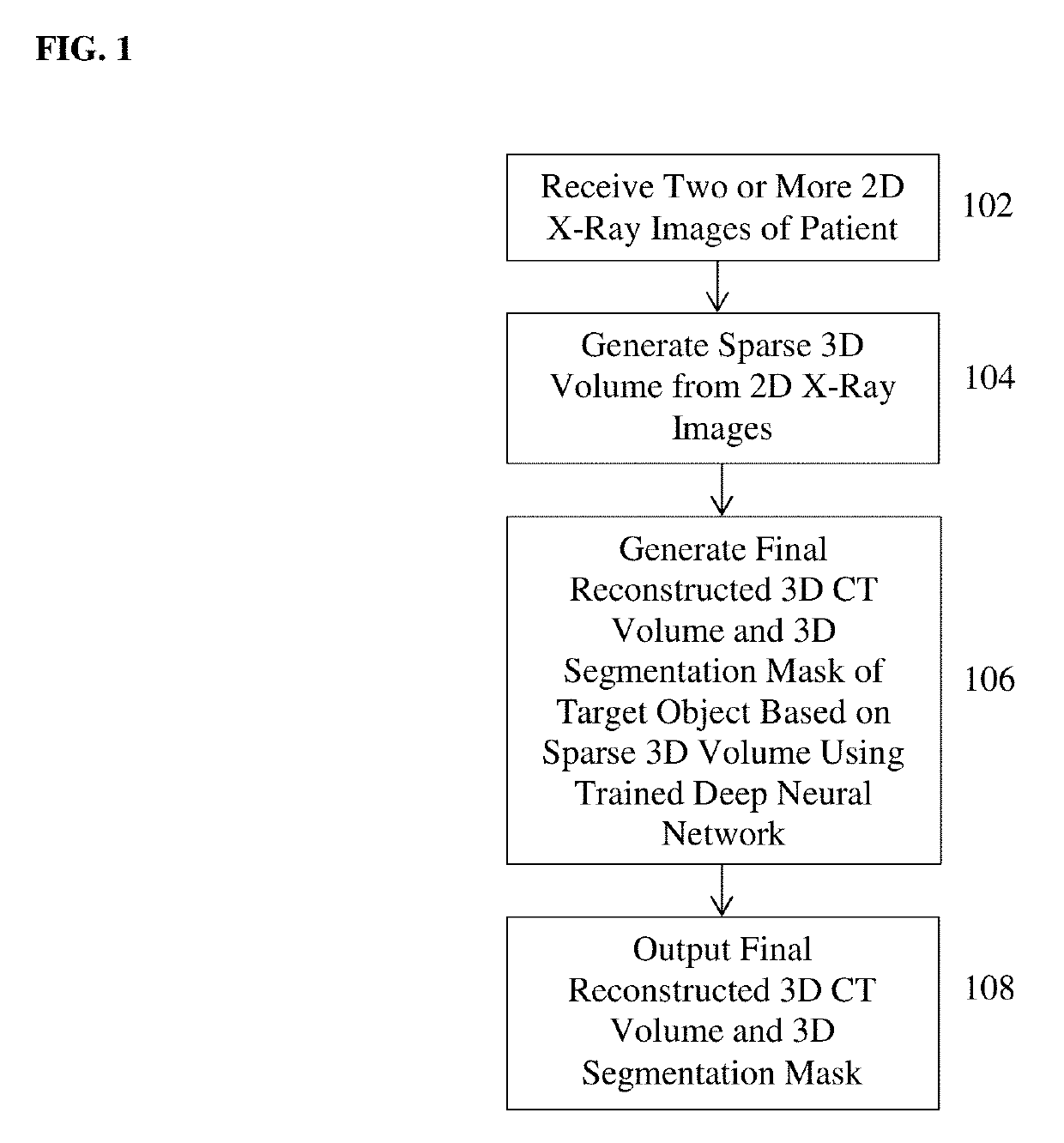 Method and System for 3D Reconstruction of X-ray CT Volume and Segmentation Mask from a Few X-ray Radiographs