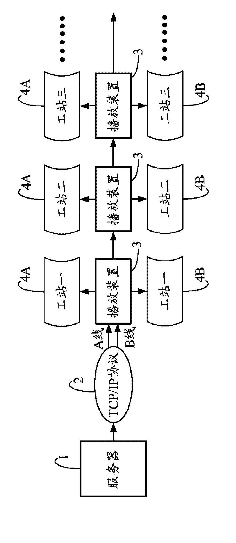 Standard operating procedure playing system and method