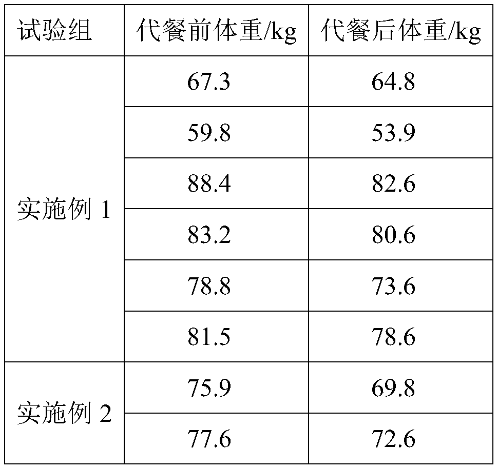 Traditional Chinese medicine composition for spleen-kidney yang-deficiency obesity physique and its application