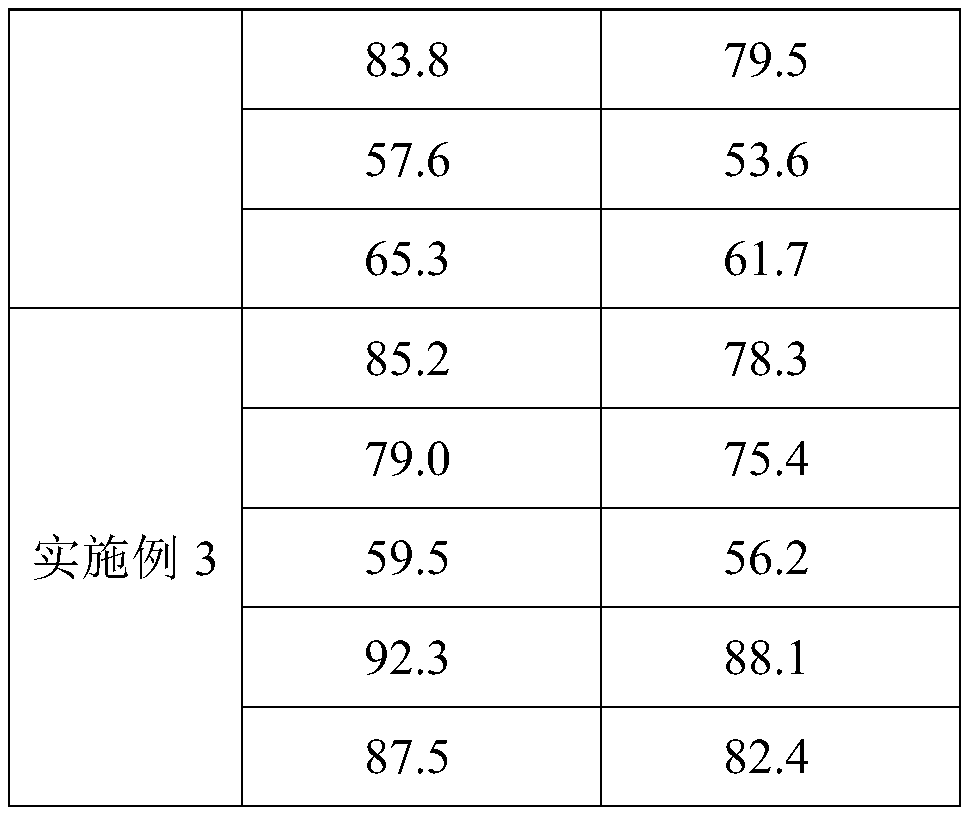 Traditional Chinese medicine composition for spleen-kidney yang-deficiency obesity physique and its application