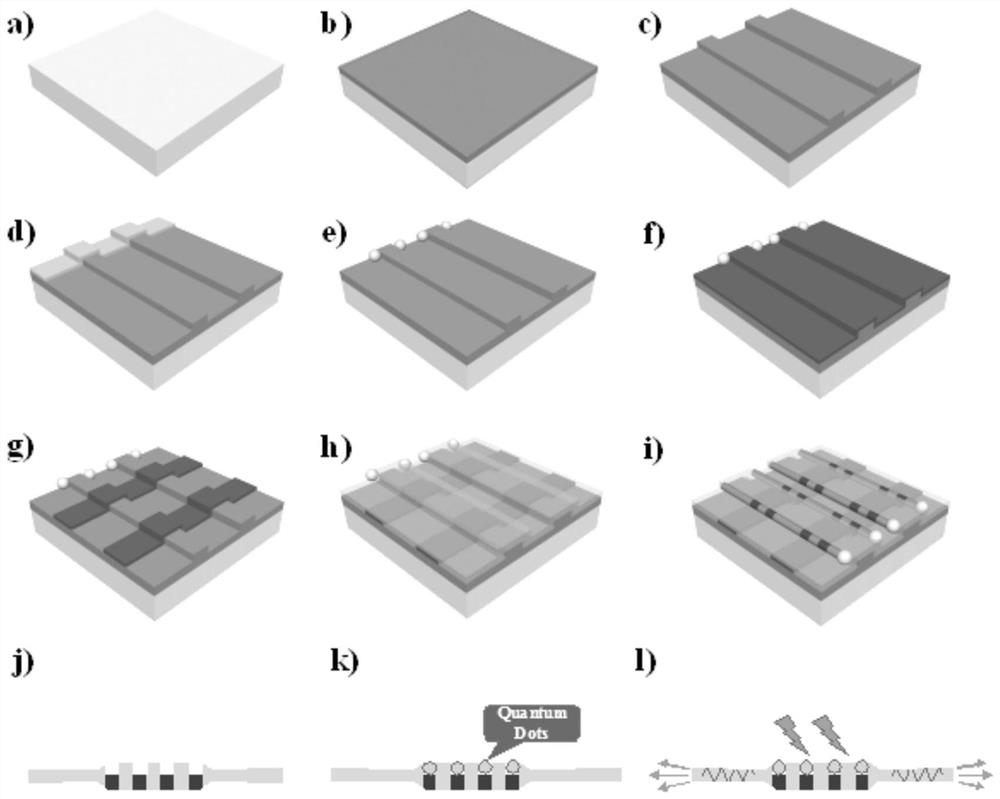 A method for assembling quantum dot lasers on planar superlattice nanowires