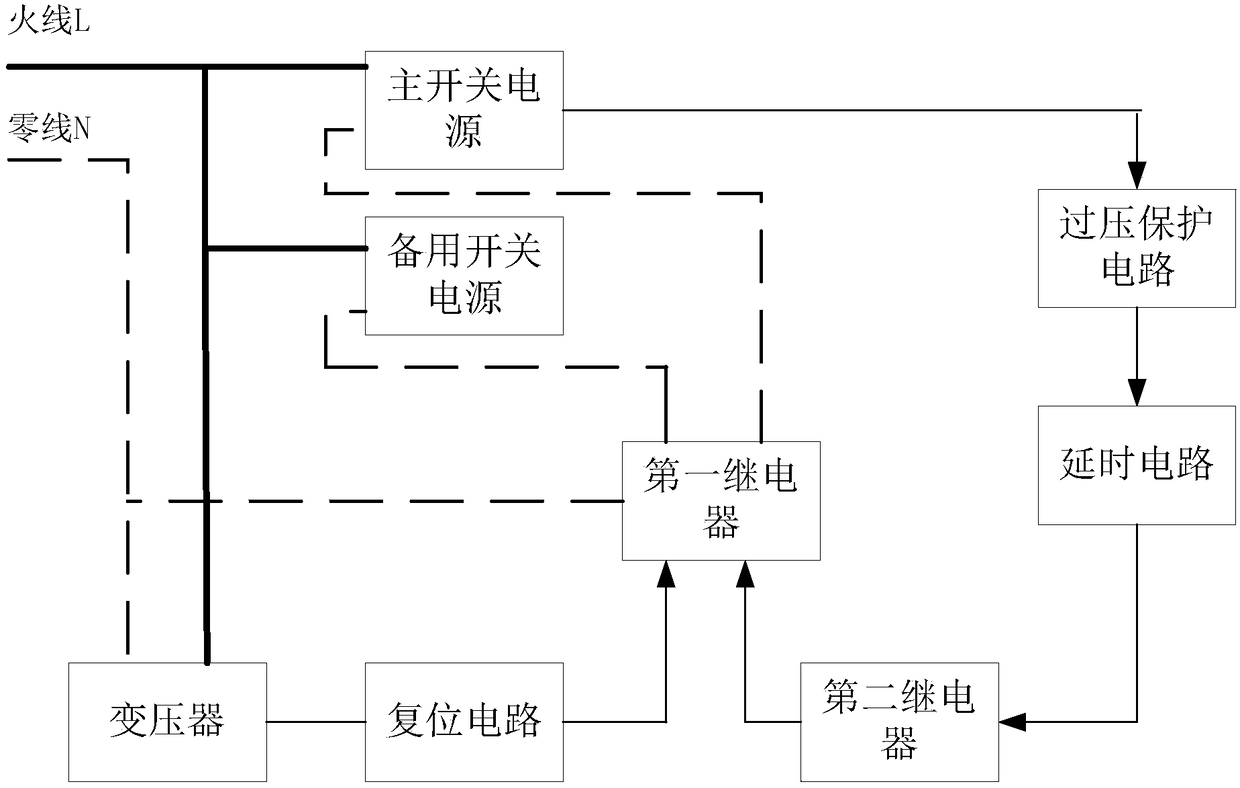 A Network Intelligent Dual Backup Power Supply