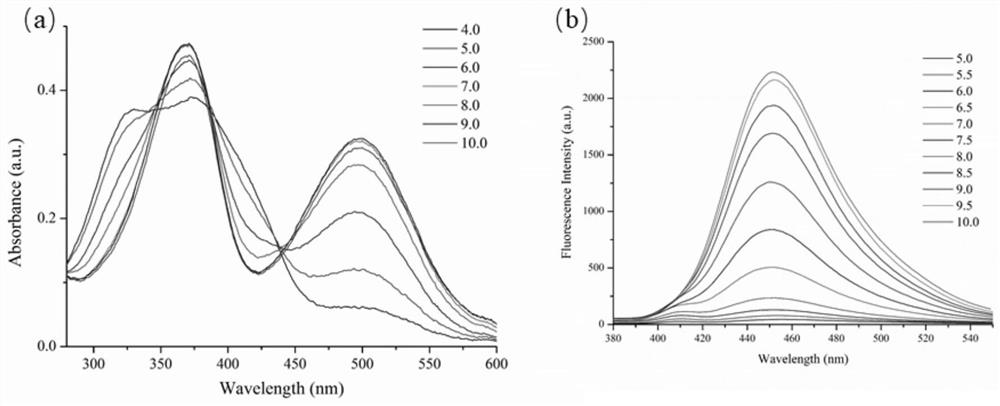 Mitochondria-targeted pH and viscosity dual-channel detection fluorescent probe as well as preparation method and application thereof