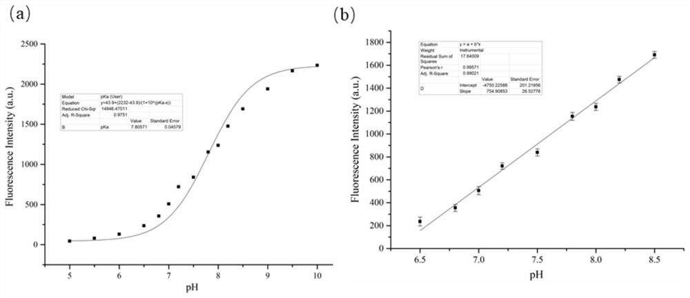 Mitochondria-targeted pH and viscosity dual-channel detection fluorescent probe as well as preparation method and application thereof
