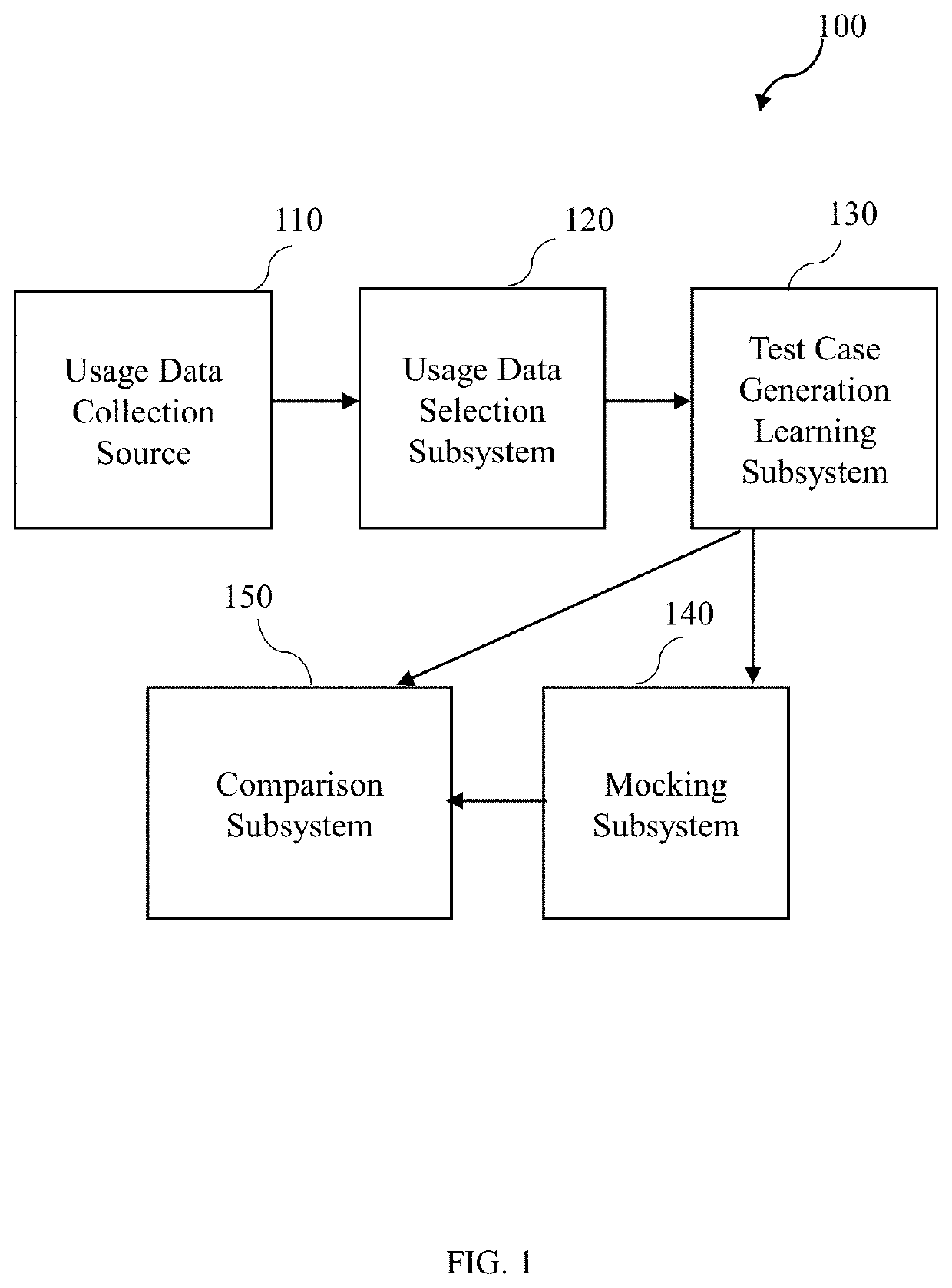 System and method for regression testing of an application programming interface