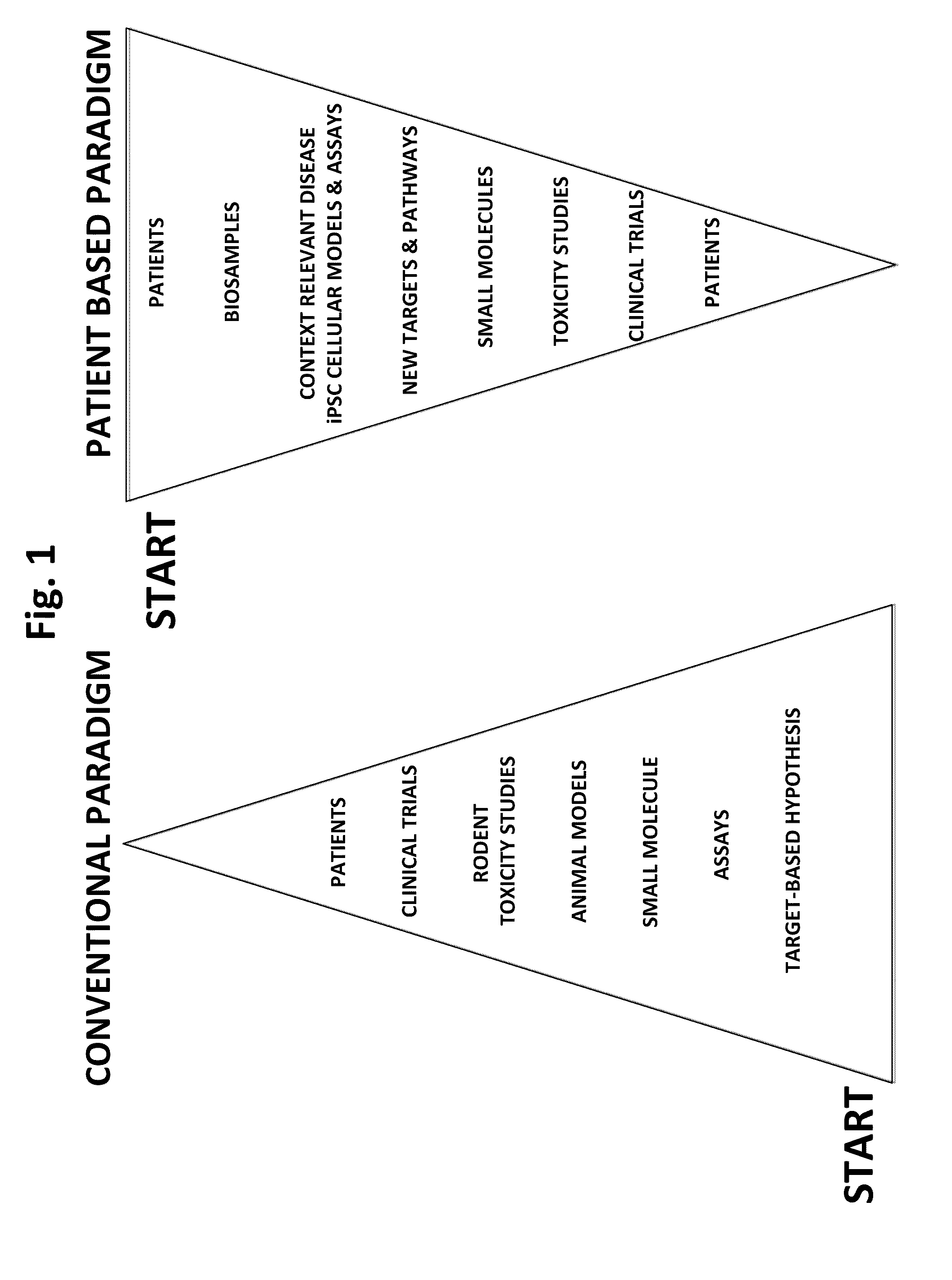 Methods and platforms for drug discovery
