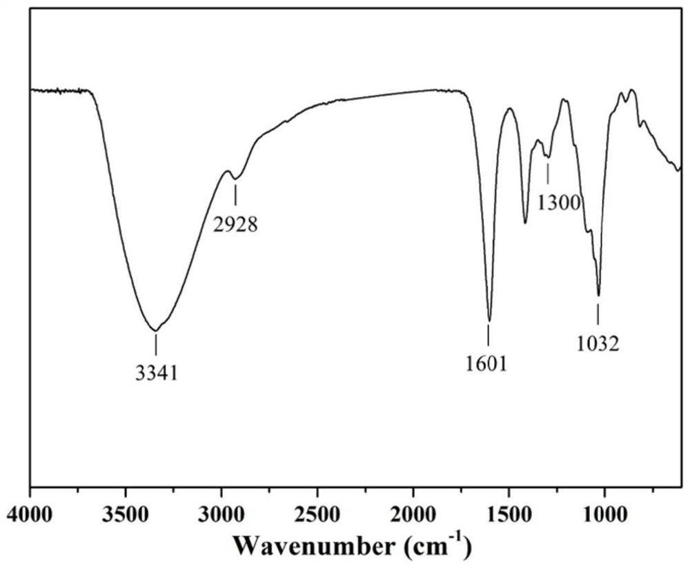 A kind of nanocellulose/sodium alginate cryogel and its preparation method and application