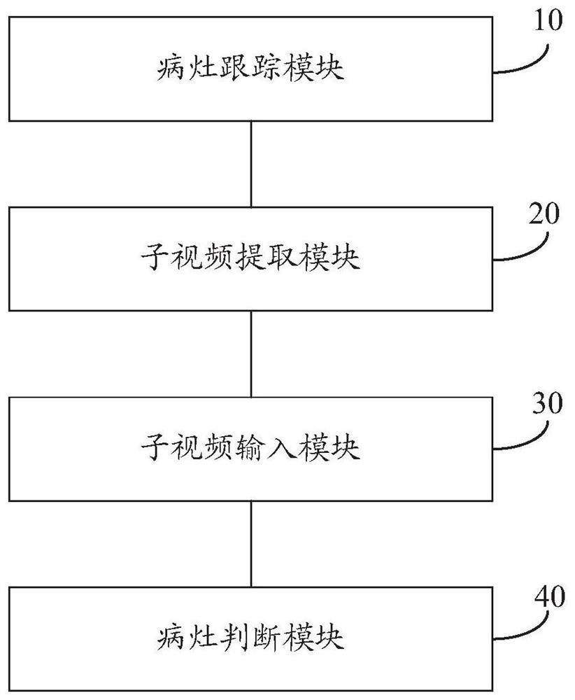 Method, device and apparatus for reducing false positive rate in breast ultrasonic focus detection and medium