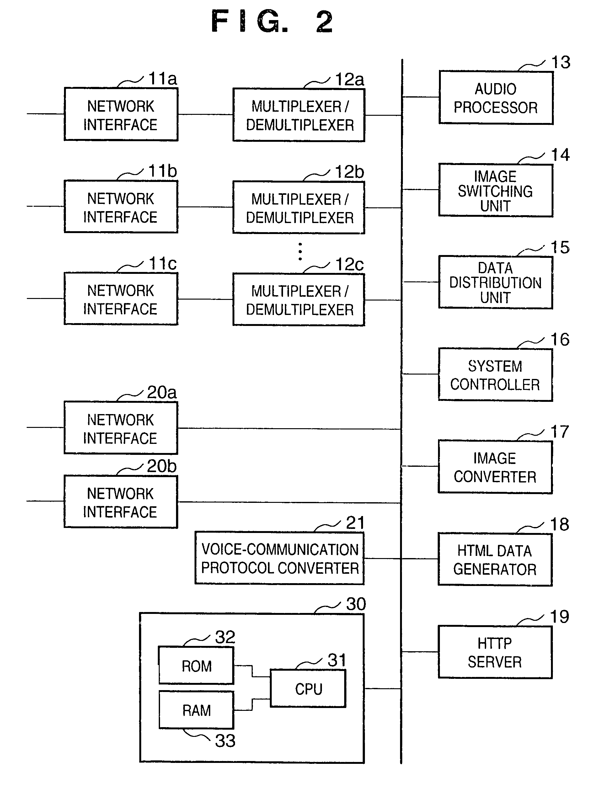 Data communication control apparatus and method adapted to control distribution of data corresponding to various types of a plurality of terminals