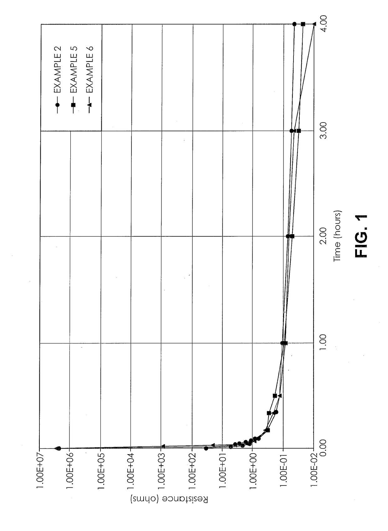 Fast Conductivity Polymer Silver